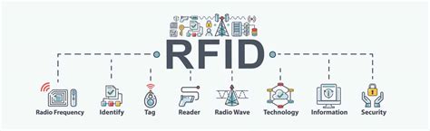 how to prevent from coping rfid chips integrity|rfid hacking protection.